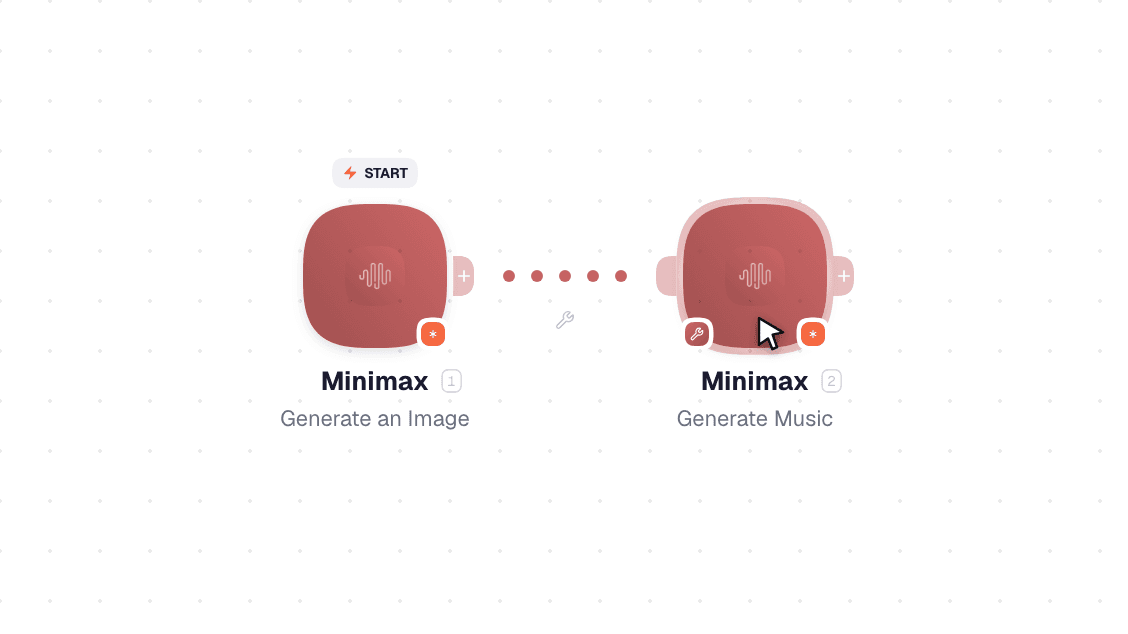 Minimax workflow on the canvas: Get a Generated File then Upload a File