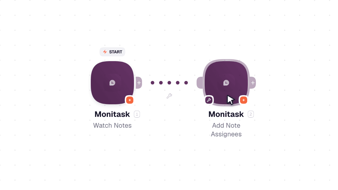 Monitask workflow on the canvas: Watch Notes then Add Note Assignees