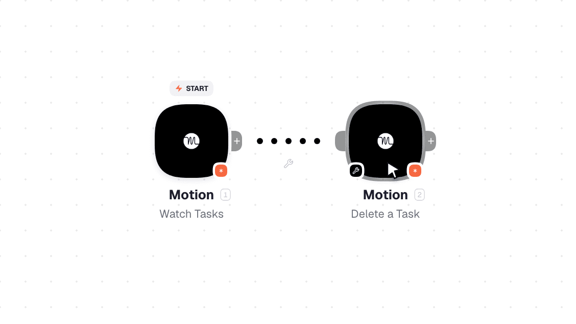 Motion workflow on the canvas: Watch Tasks then Delete a Task