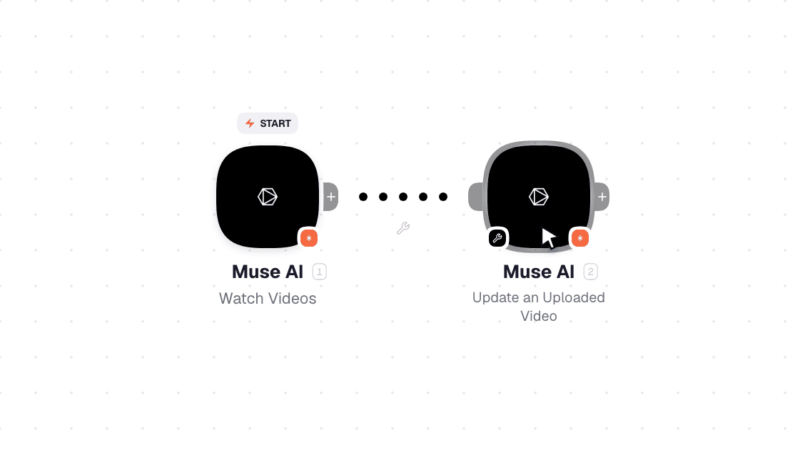 Muse AI workflow on the canvas: Watch Videos then Update an Uploaded Video