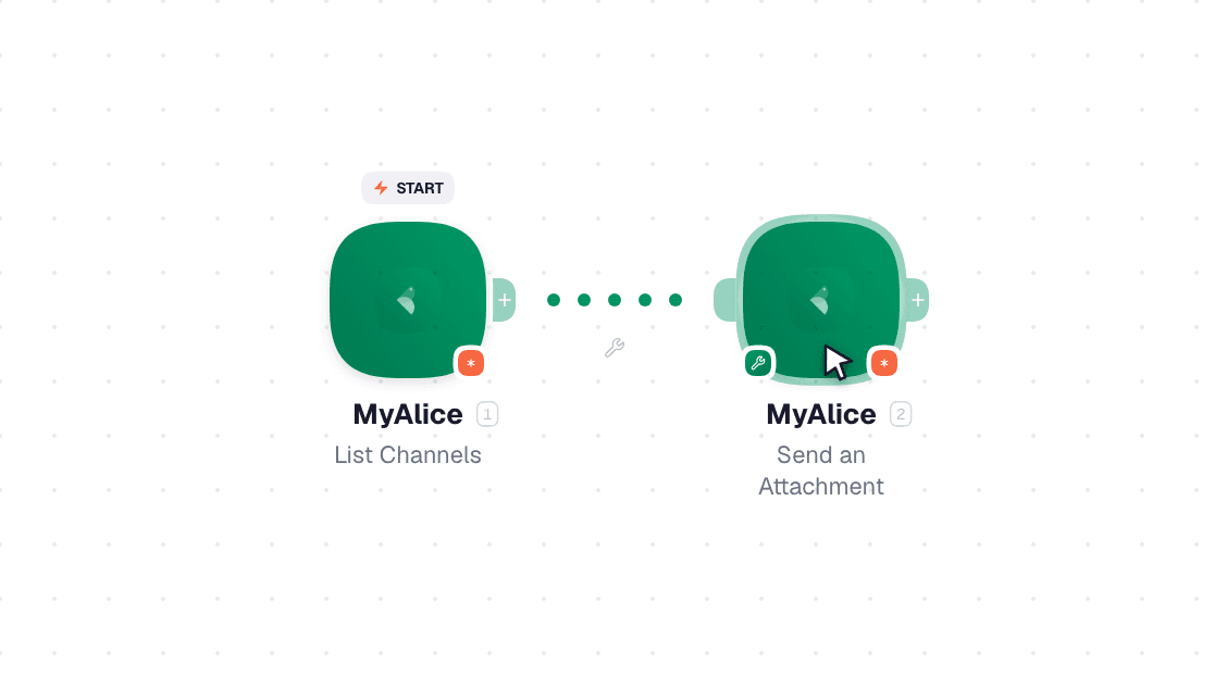 MyAlice workflow on the canvas: Watch Events then Send an Attachment