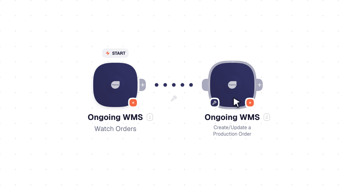 Ongoing WMS workflow on the canvas: Watch Orders then Create/Update a Production Order