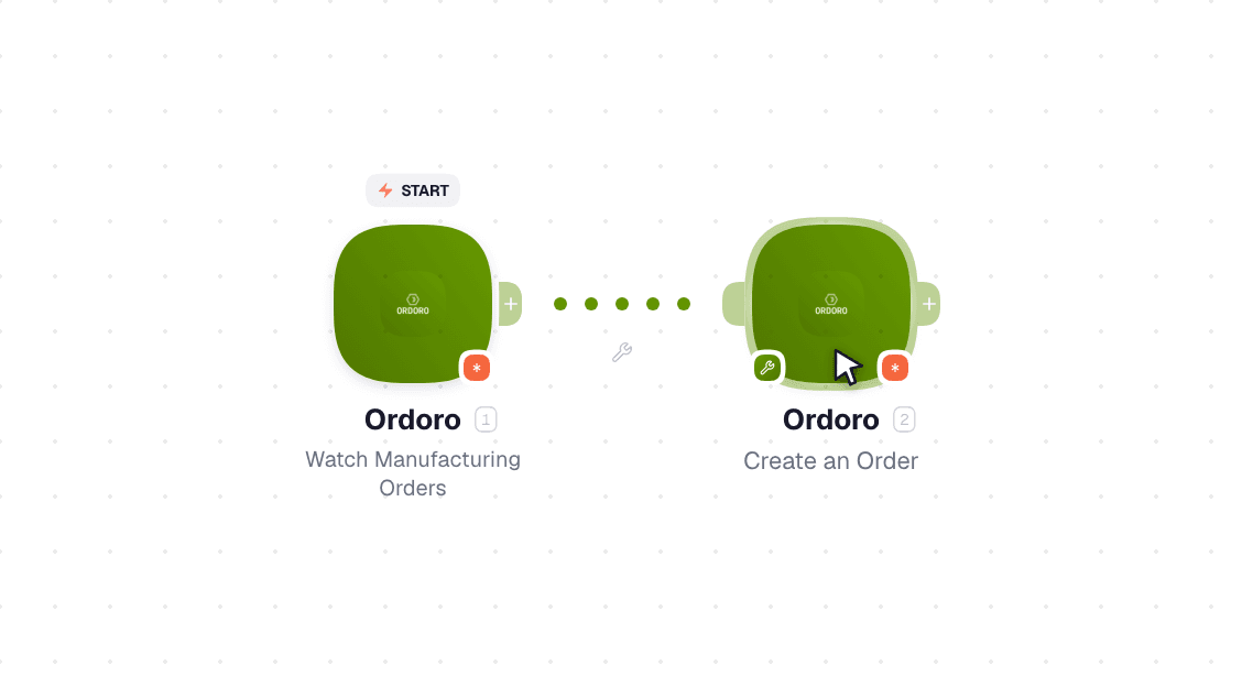 Ordoro workflow on the canvas: Watch Manufacturing Orders then Create an Order