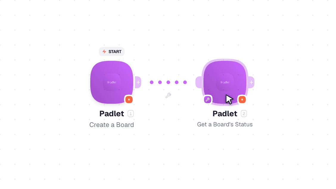 Padlet workflow on the canvas: Get a Board then Get a Board's Status
