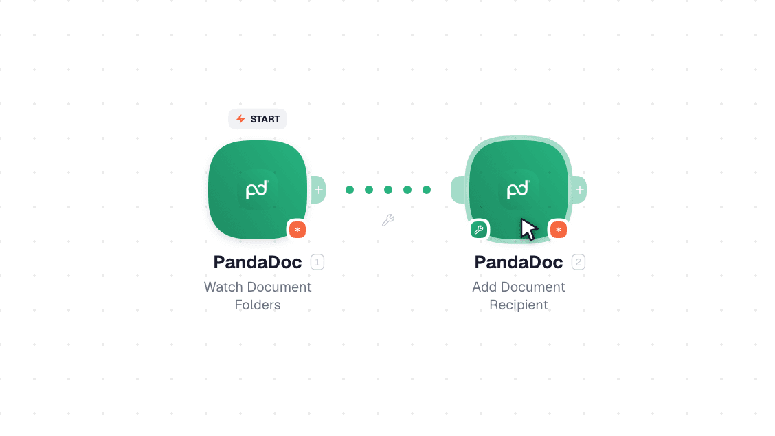 PandaDoc workflow on the canvas: Watch Document Folders then Add Document Recipient