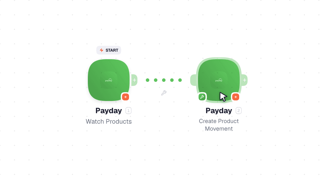 Payday workflow on the canvas: Watch Products then Create Product Movement
