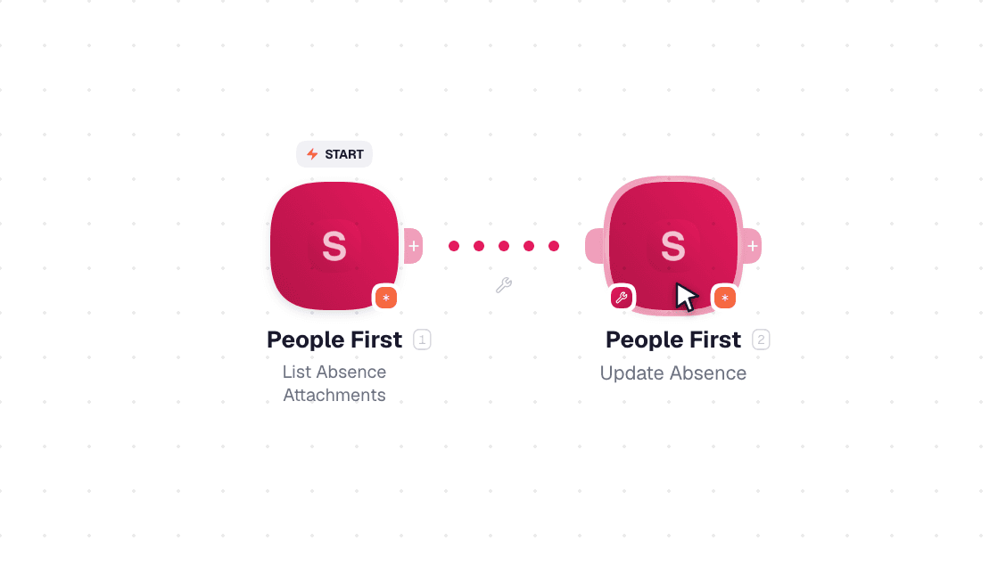 People First workflow on the canvas: List Absence Attachments then Update Absence