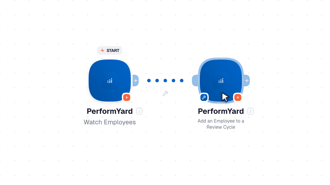 PerformYard workflow on the canvas: Watch Employees then Add an Employee to a Review Cycle