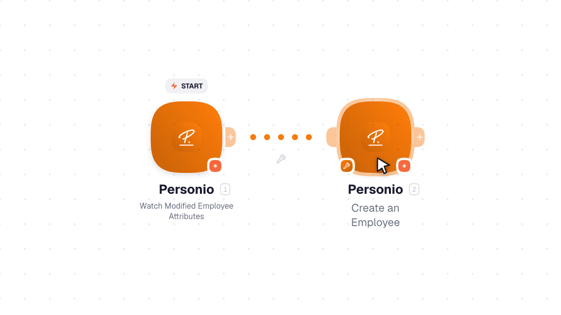 Personio workflow on the canvas: Watch Modified Employee Attributes then Create an Employee