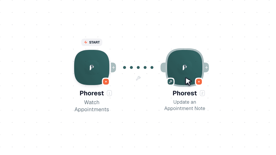Phorest workflow on the canvas: Watch Appointments then Update an Appointment Note