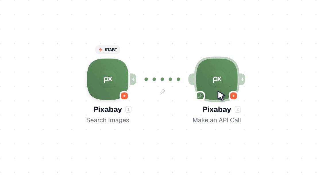 Pixabay workflow on the canvas: Search Images then Make an API Call