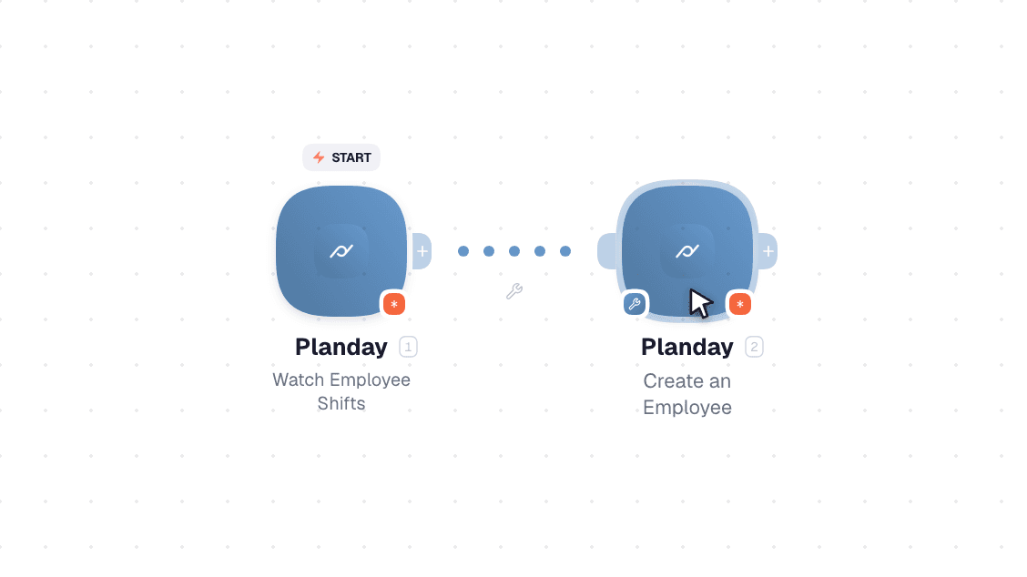 Planday workflow on the canvas: Watch Employee Shifts then Create an Employee