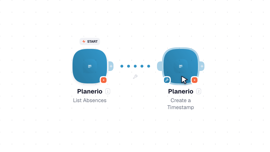 Planerio workflow on the canvas: List Absences then Create a Timestamp