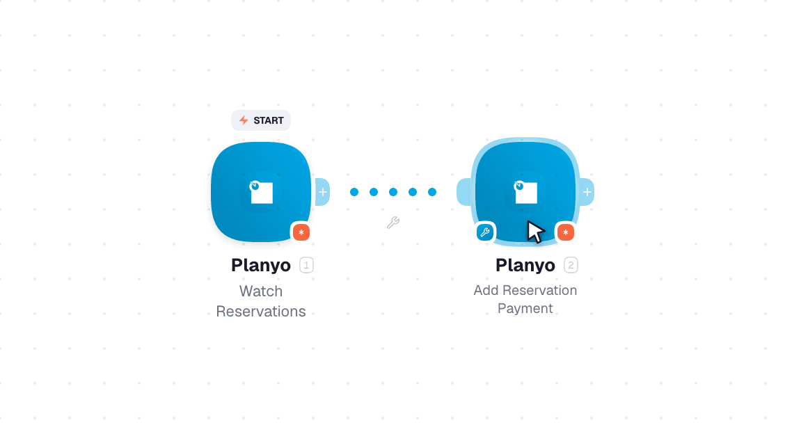 Planyo workflow on the canvas: Watch Reservations then Add Reservation Payment