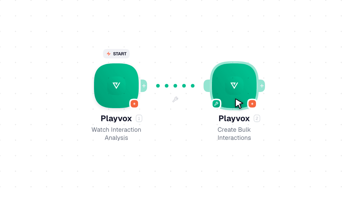 Playvox workflow on the canvas: Watch Interaction Analysis then Create Bulk Interactions