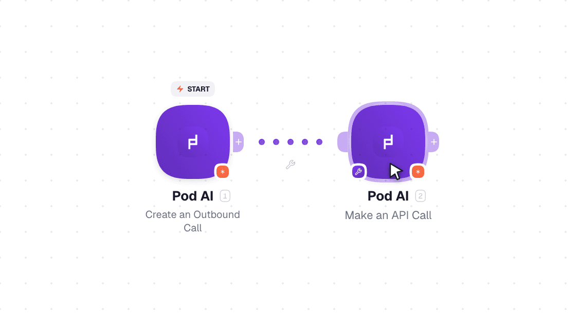 Pod AI workflow on the canvas: Create an Outbound Call then Make an API Call