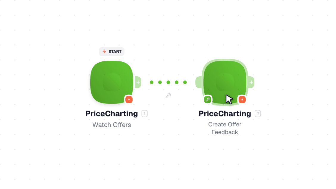 PriceCharting workflow on the canvas: Watch Offers then Create an Offer Shipment