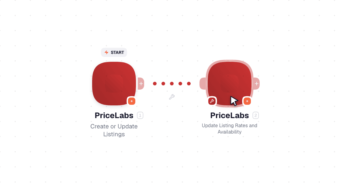 PriceLabs workflow on the canvas: Create or Update Listings then Update Listing Rates and Availability