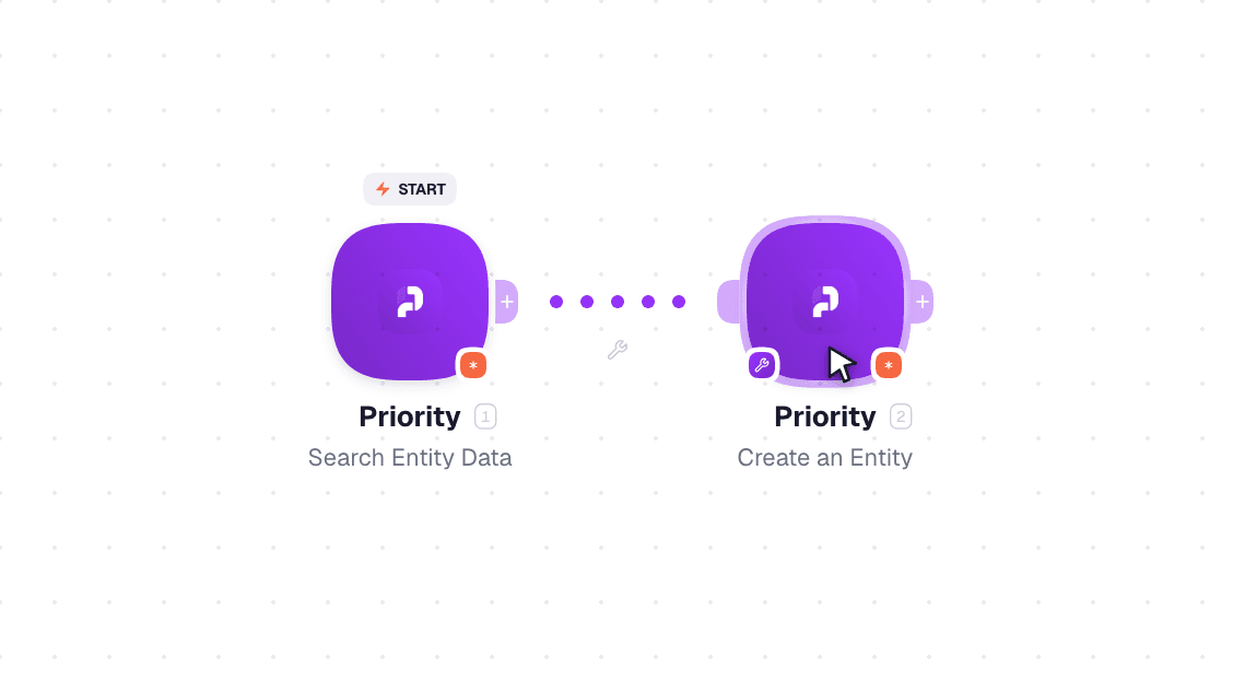 Priority workflow on the canvas: Search Entity Data then Create an Entity