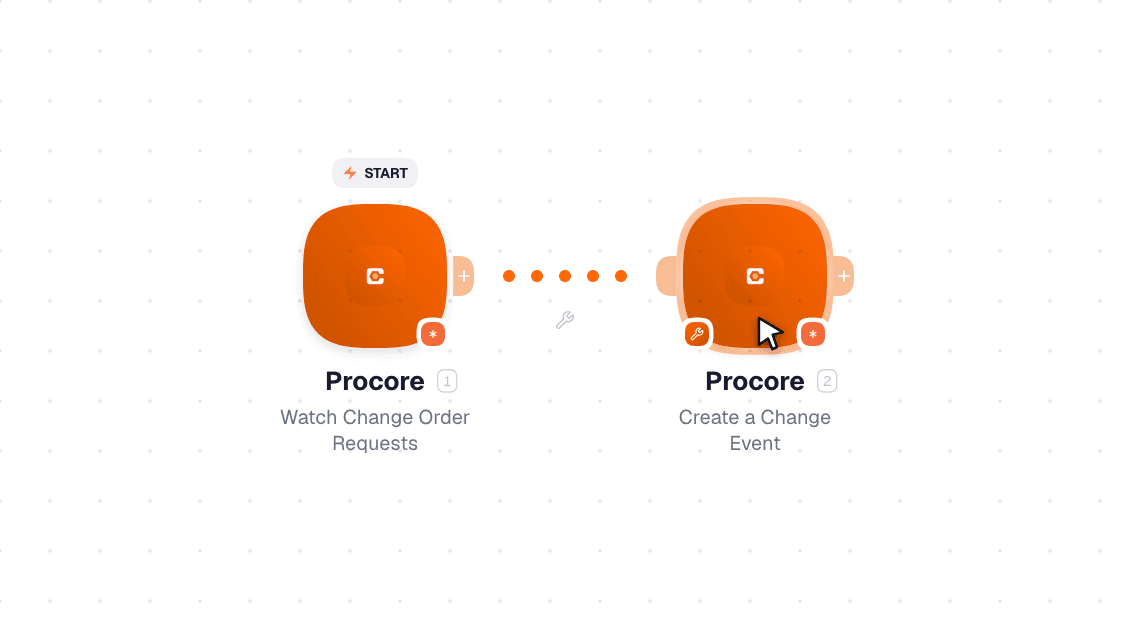 Procore workflow on the canvas: Watch Change Order Requests then Create a Change Event