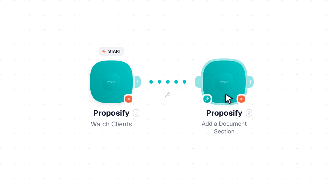 Proposify workflow on the canvas: Watch Clients then Add a Document Section