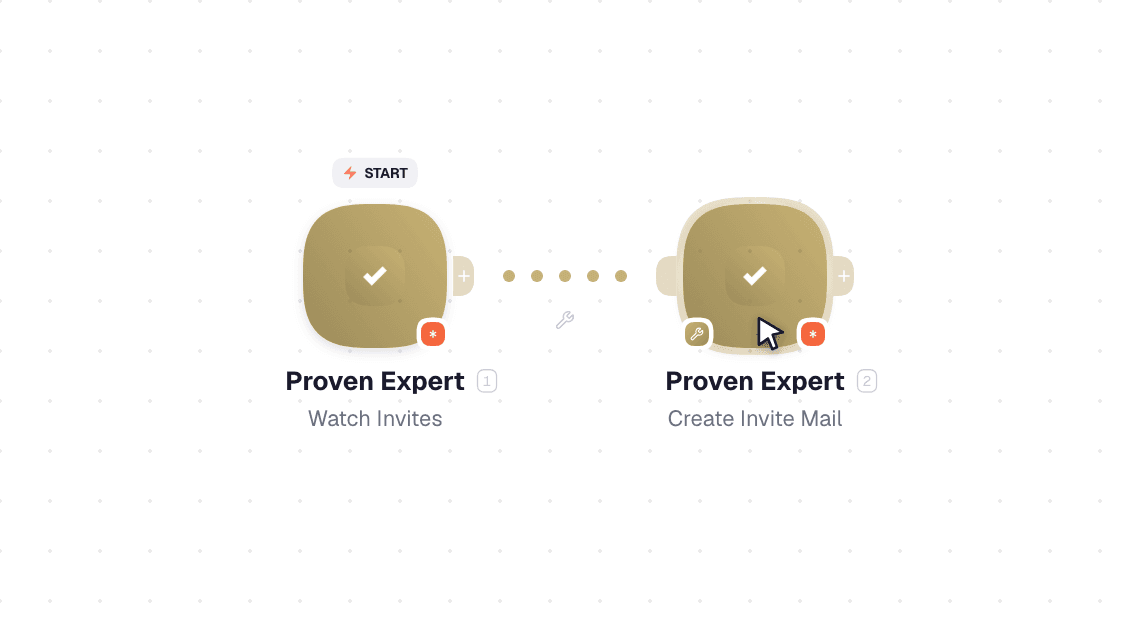 Proven Expert workflow on the canvas: Watch Invites then Create Invite Mail