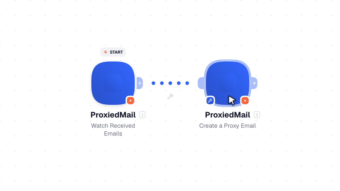 ProxiedMail workflow on the canvas: Watch Received Emails then Create a Proxy Email
