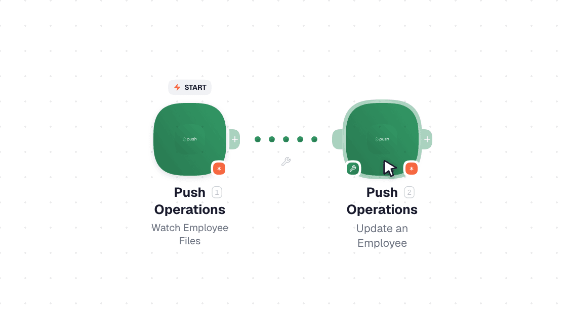 Push Operations workflow on the canvas: Watch Employee Files then Update an Employee