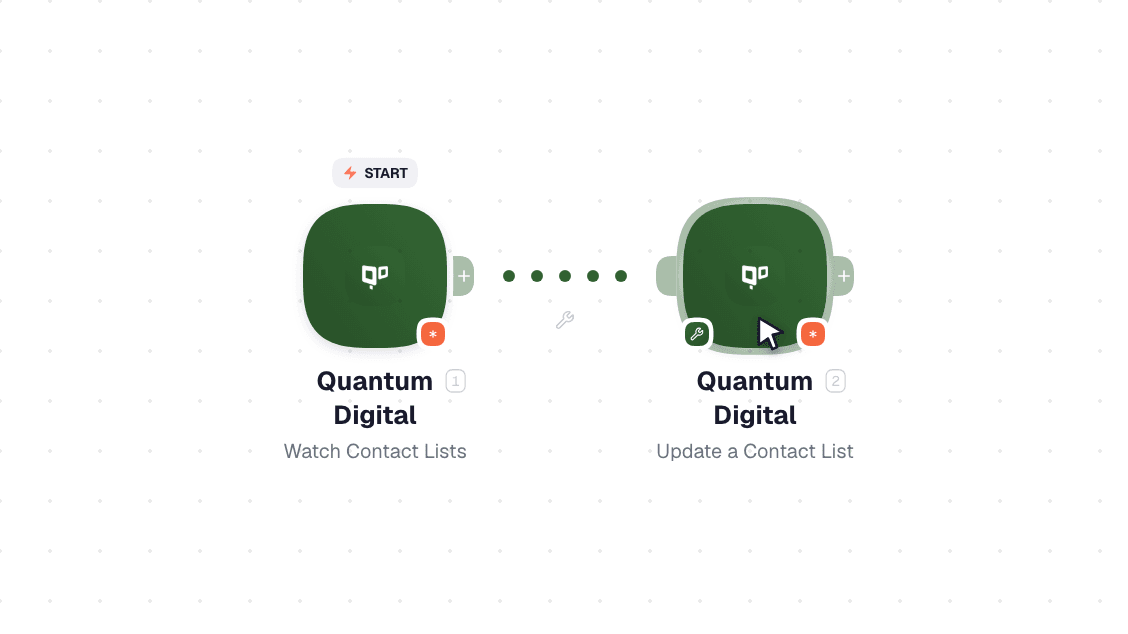 Quantum Digital workflow on the canvas: Watch Contact Lists then Update a Contact List