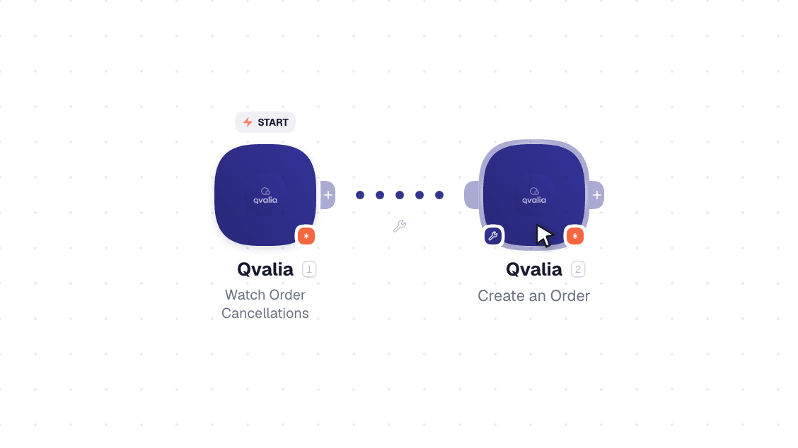 Qvalia workflow on the canvas: Watch Order Cancellations then Create an Order