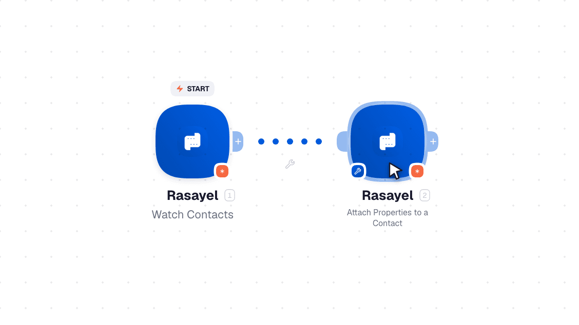 Rasayel workflow on the canvas: Watch Contacts then Attach Properties to a Contact