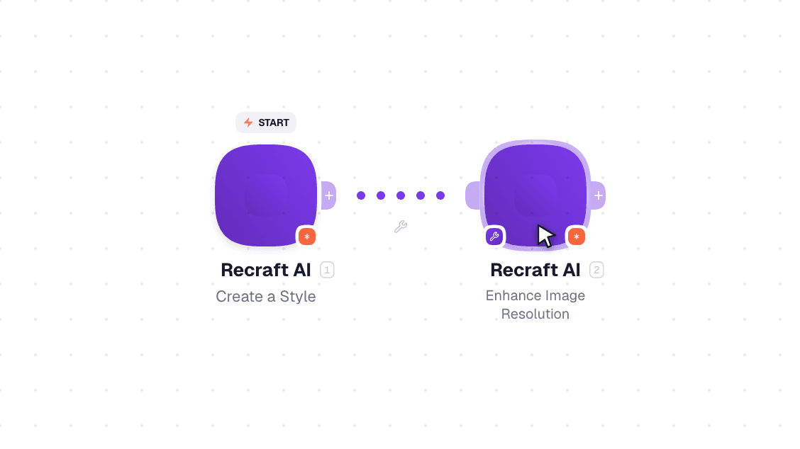 Recraft AI workflow on the canvas: Get the Current User then Create a Style