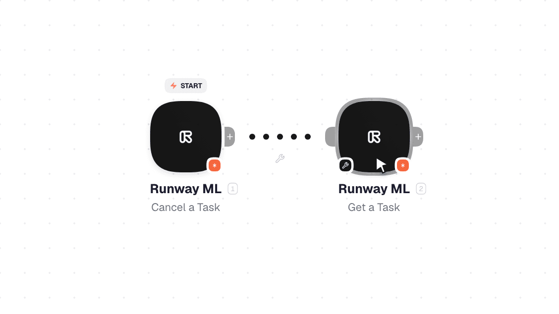 Runway ML workflow on the canvas: Get a Task then Cancel a Task