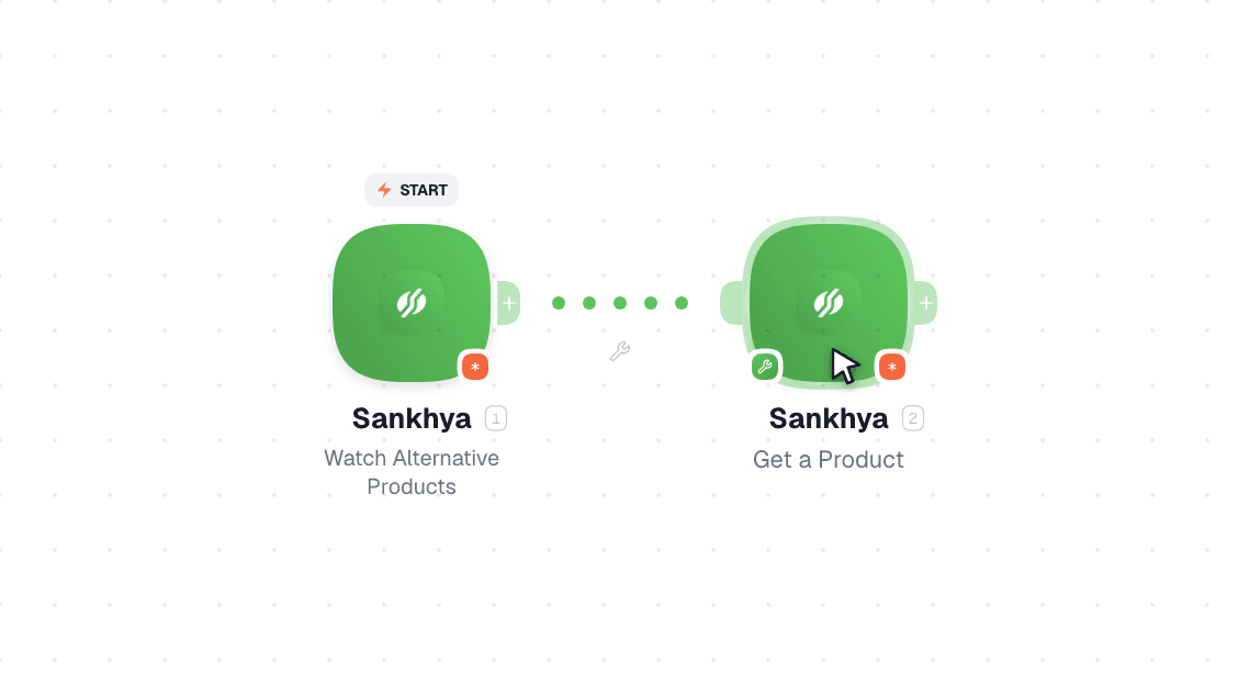 Sankhya workflow on the canvas: Watch Alternative Products then Get a Product