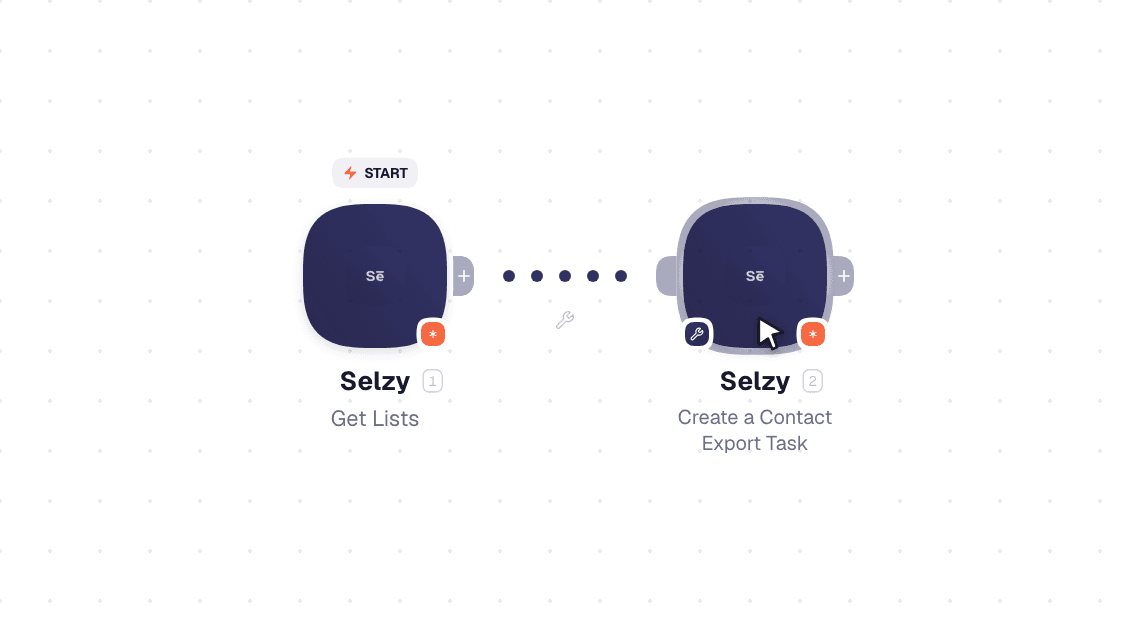 Selzy workflow on the canvas: Watch Events then Create a Contact Export Task