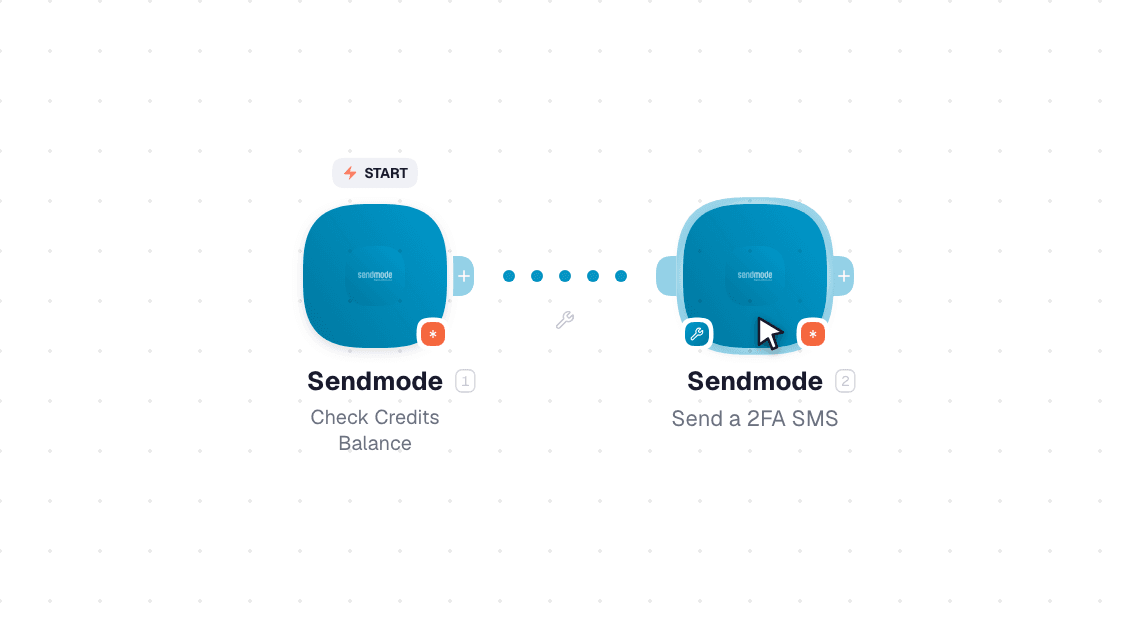 Sendmode workflow on the canvas: Check Credits Balance then Send a 2FA SMS
