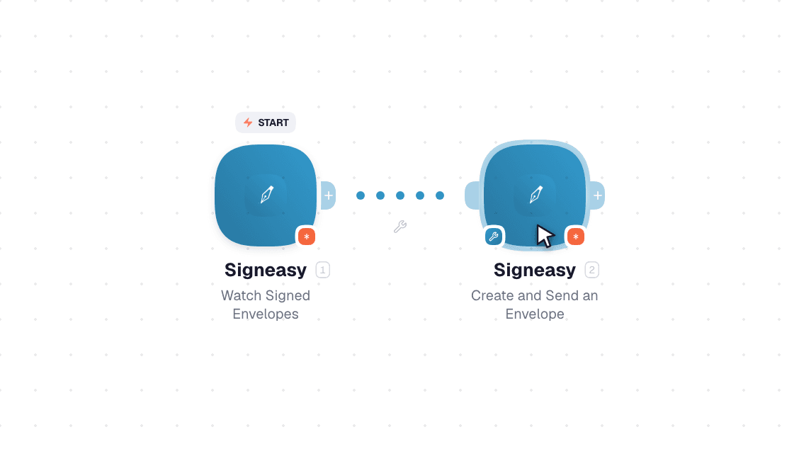 Signeasy workflow on the canvas: Watch Signed Envelopes then Create and Send an Envelope