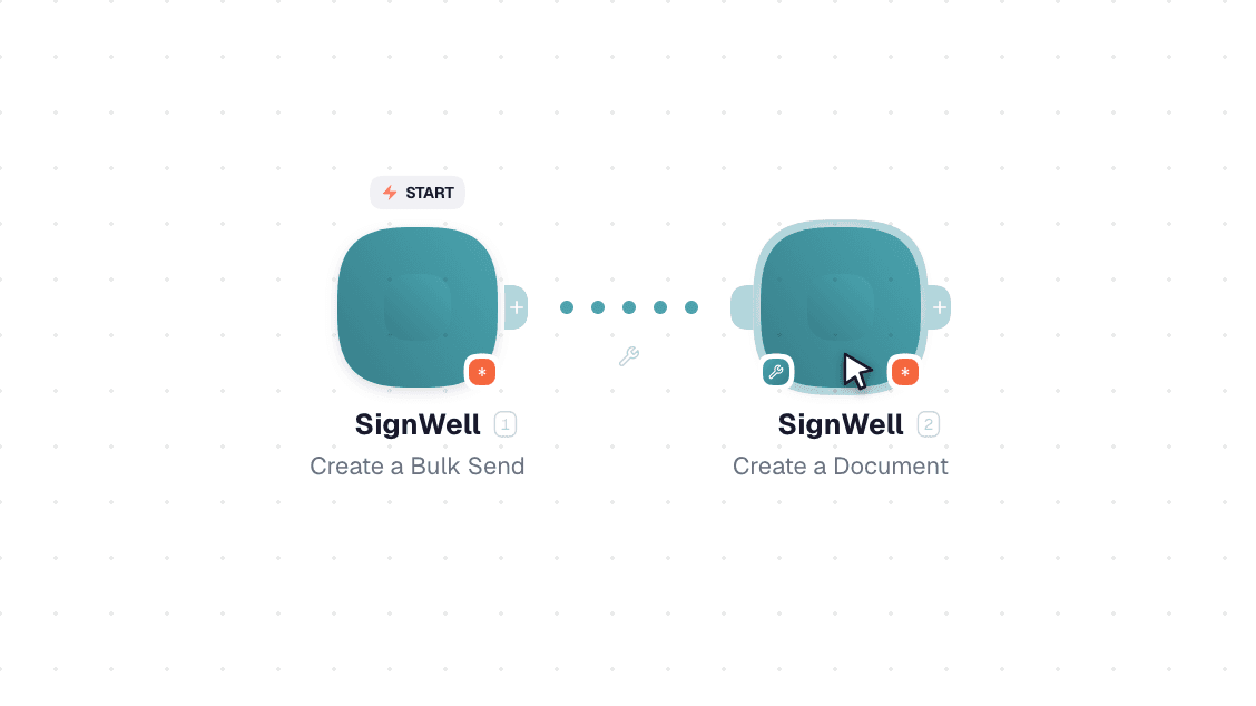 SignWell workflow on the canvas: Watch Events then Create a Bulk Send