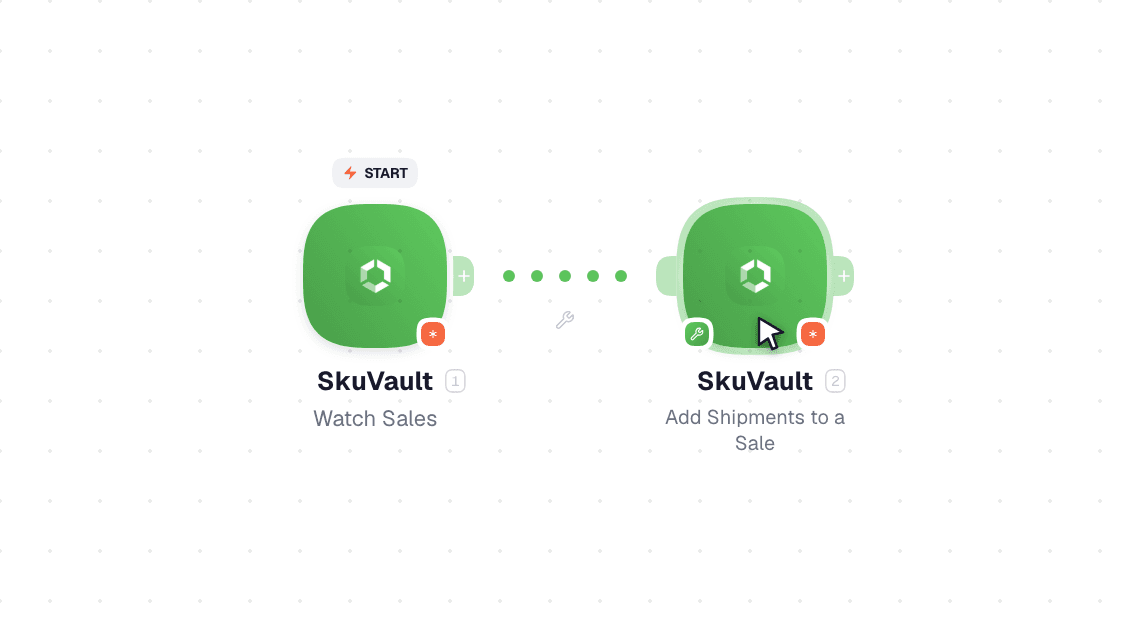 SkuVault workflow on the canvas: Watch Sales then Add Shipments to a Sale