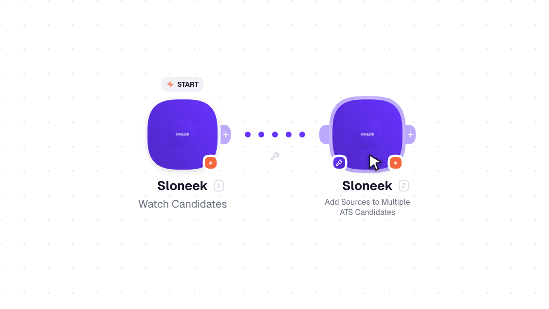 Sloneek workflow on the canvas: Watch Candidates then Add Sources to Multiple ATS Candidates
