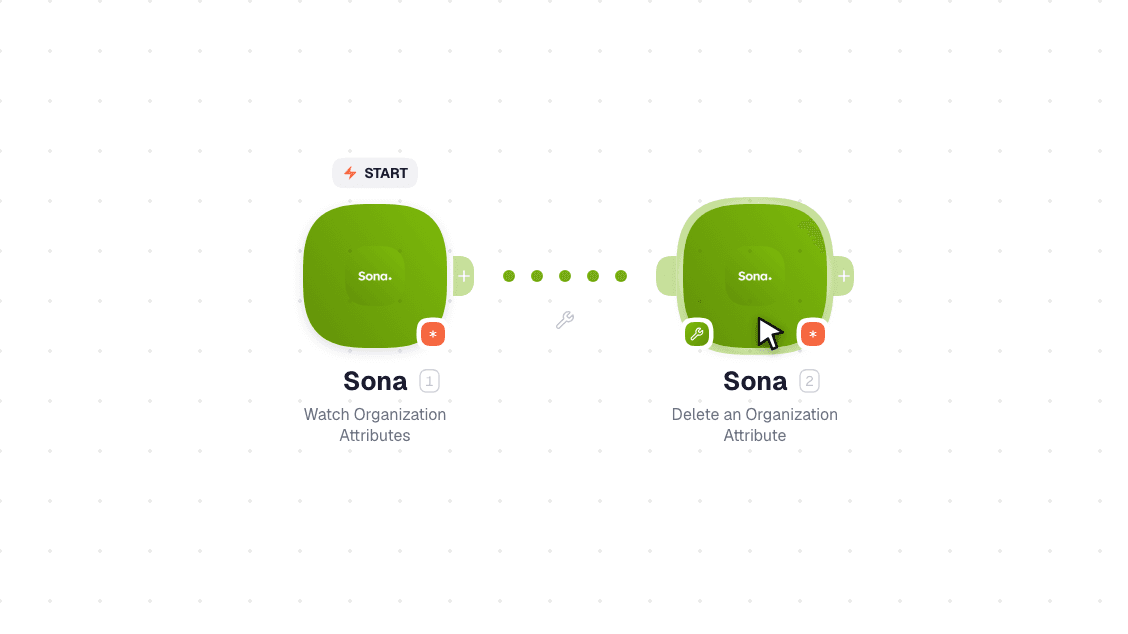 Sona workflow on the canvas: Watch Organization Attributes then Delete an Organization Attribute