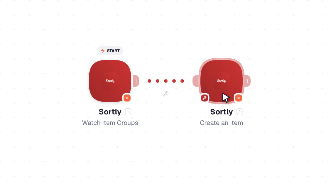 Sortly workflow on the canvas: Watch Item Groups then Create an Item