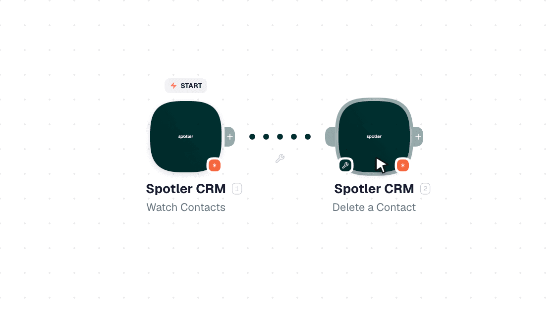 Spotler CRM workflow on the canvas: Watch Contacts then Delete a Contact