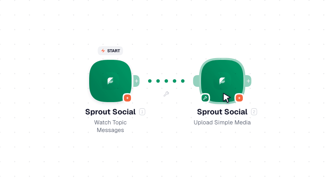 Sprout Social workflow on the canvas: Watch Topic Messages then Upload Simple Media