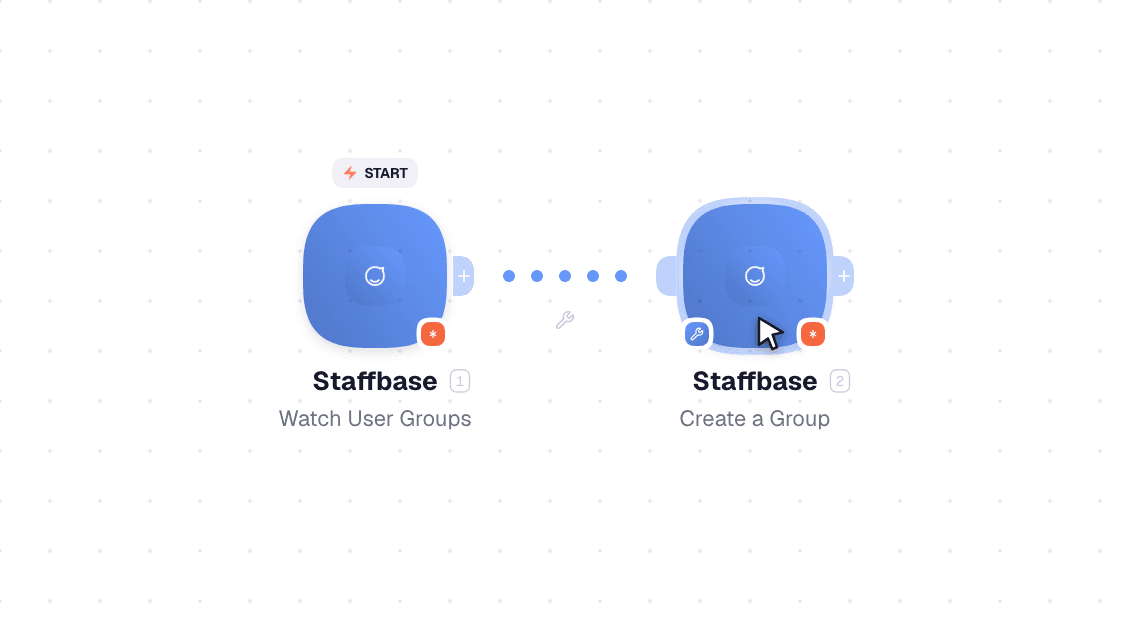 Staffbase workflow on the canvas: Watch User Groups then Create a Group