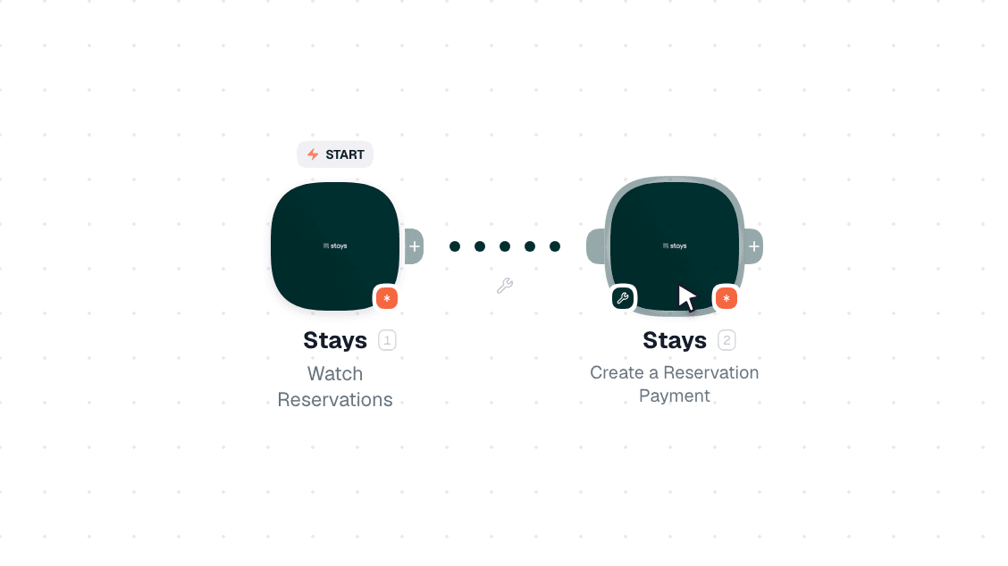 Stays workflow on the canvas: Watch Reservations then Create a Reservation Payment