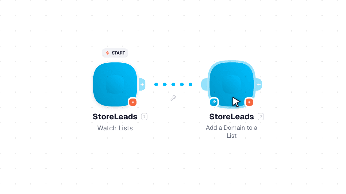 StoreLeads workflow on the canvas: Watch Lists then Add a Domain to a List