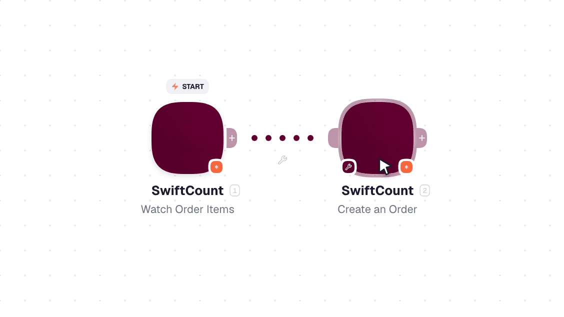 SwiftCount workflow on the canvas: Watch Order Items then Create an Order