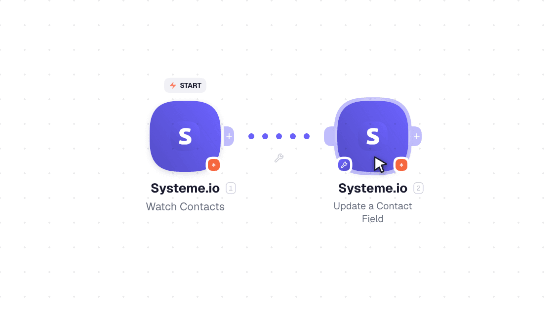 Systeme.io workflow on the canvas: Watch Contacts then Update a Contact Field