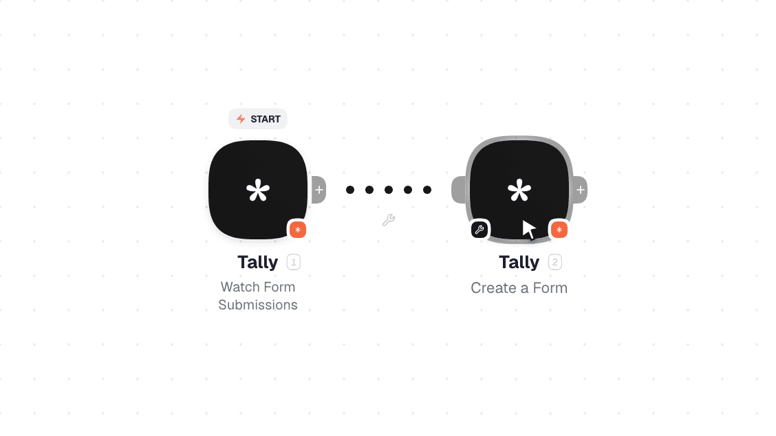 Tally workflow on the canvas: Watch Form Submissions then Create a Form